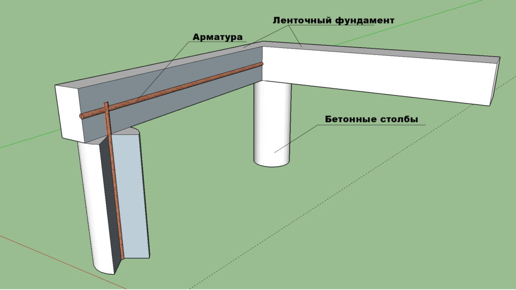 Установка памятника на бетонные перемычки